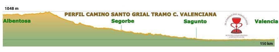 Camino Santo Grial